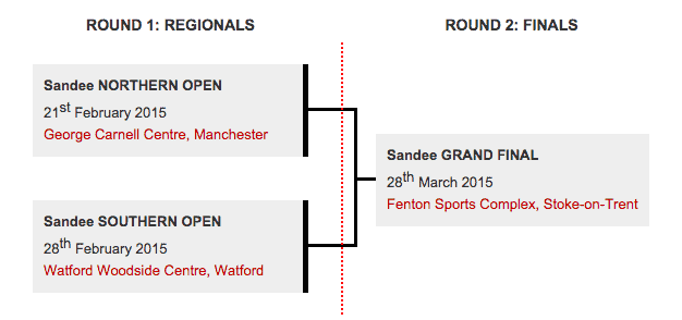 Sumalee sponsors the Sandee UK Junior Open Championships